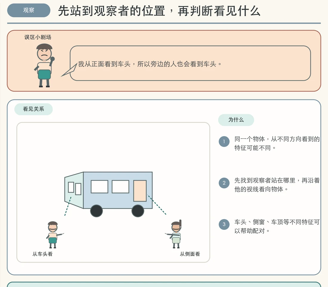 用观察位置理解物体关系的公交车画面