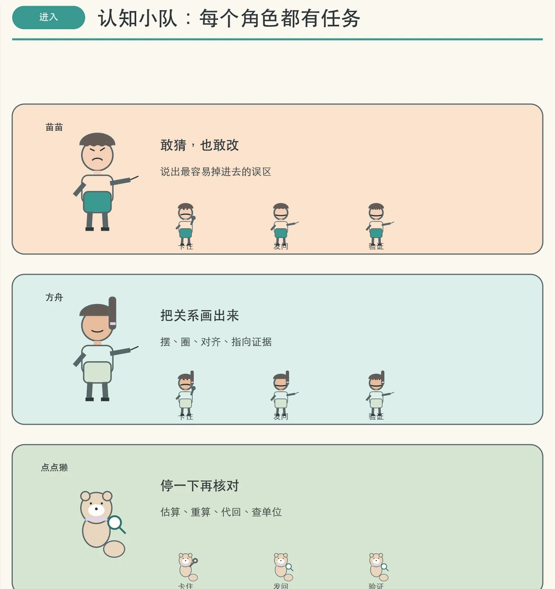 二年级手册中的学习角色介绍