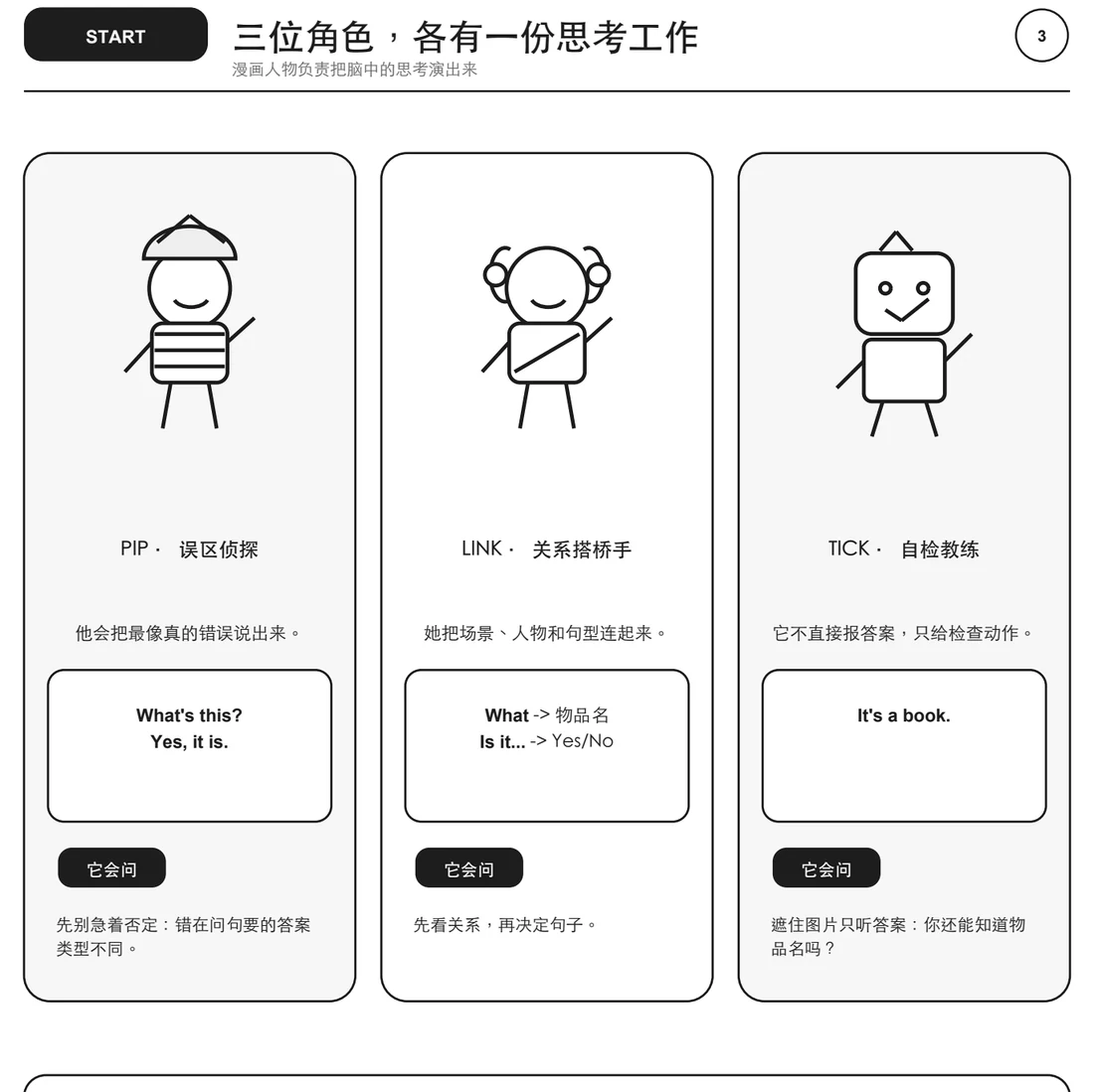 PIP、LINK和TICK三位英语思维角色