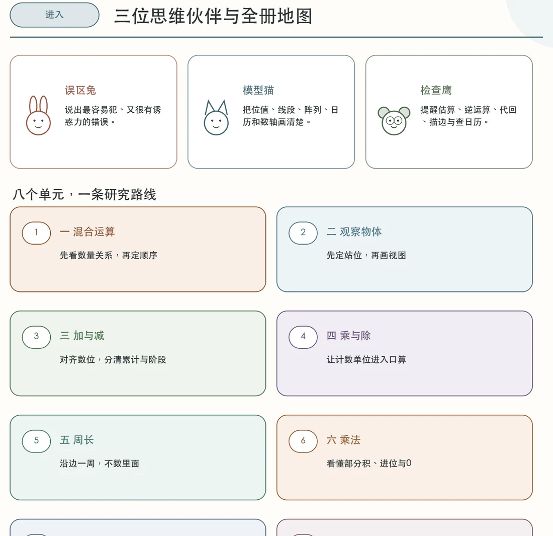 误区兔、模型猫和检查鹰三位思维伙伴
