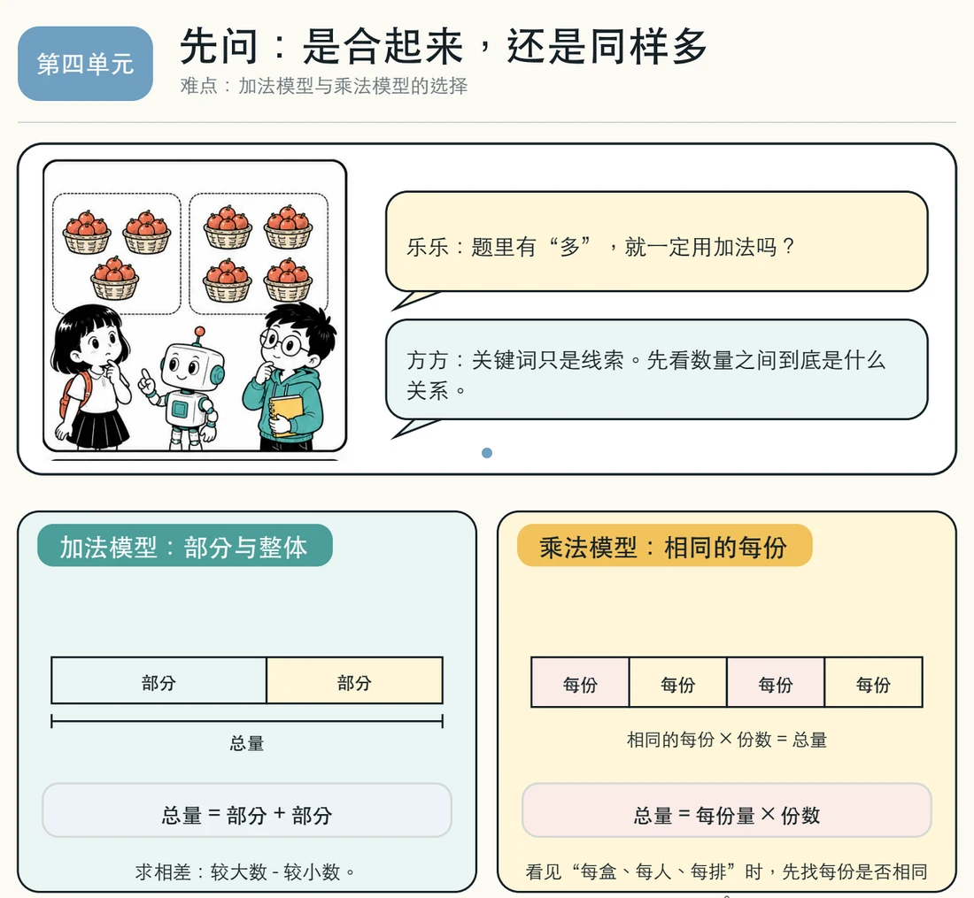 用市场篮筐比较加法和乘法模型
