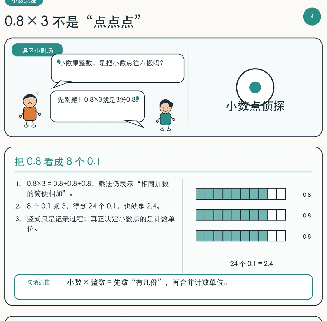 用小数点侦探理解小数乘法的漫画画面